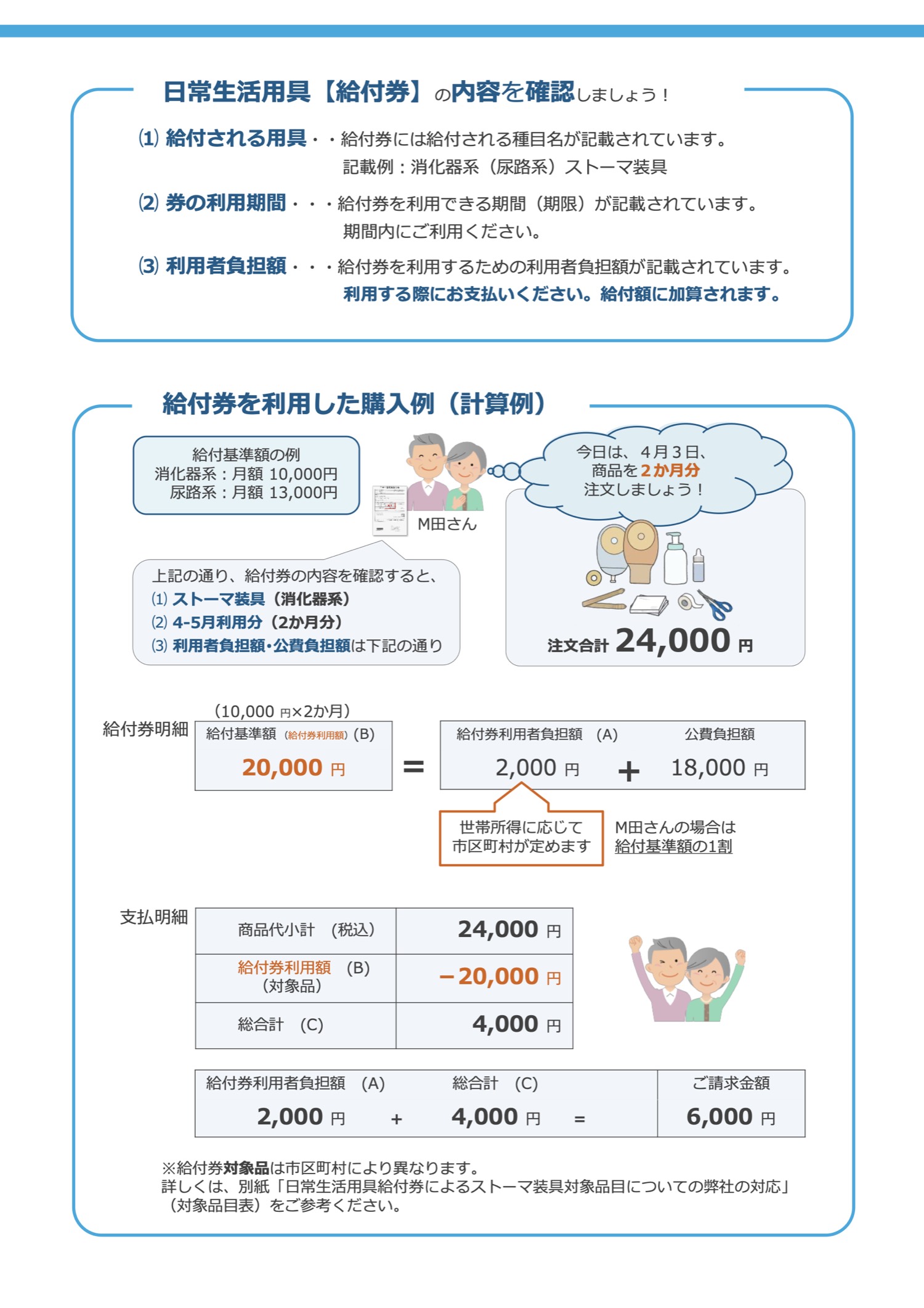 福祉制度案内 3ページ